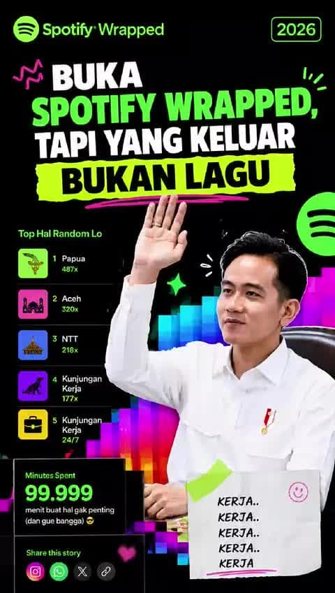 Kunjungan Kerja Wakil Presiden Gibran Sepanjang 2026
